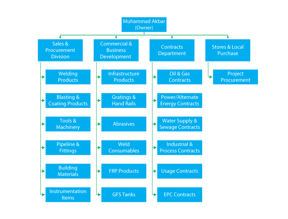 Father Organization Examples